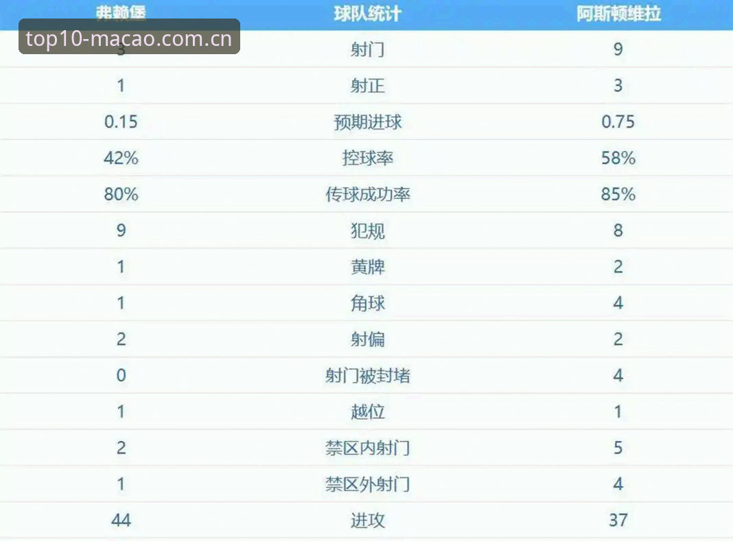 澳门娱乐平台安卓版 欧联杯决赛复盘:埃梅里率维拉3-0夺冠创纪录详解